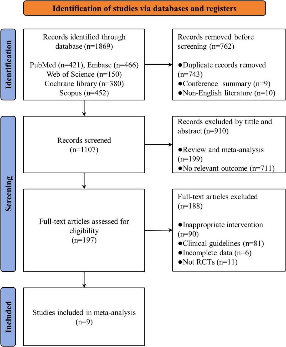 Effects of mind–body therapies on depression among adolescents: a systematic review and network meta-analysis – Frontiers Effects of mind–body therapies on depression among adolescents: a systematic review and network meta-analysis – Frontiers