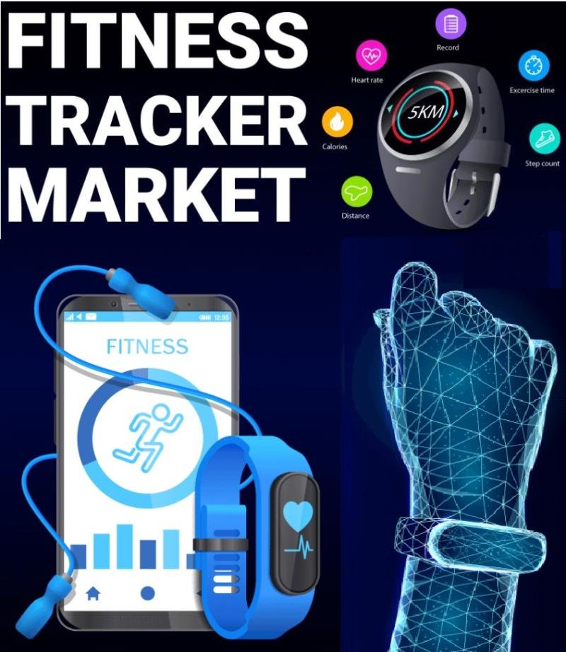 Fitness Tracker Market Size, Analysis, Trends and Strategies 2024-2032 – openPR
