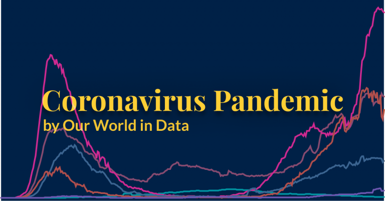 Coronavirus Pandemic (COVID-19) – Our World in Data