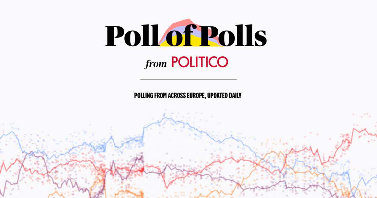 POLITICO Poll of Polls — Polish polls, trends and election news for Poland – POLITICO Europe