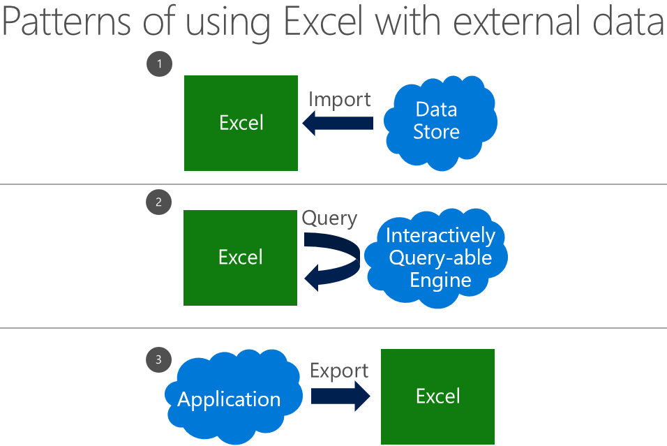 Excel and big data – Microsoft Excel and big data – Microsoft