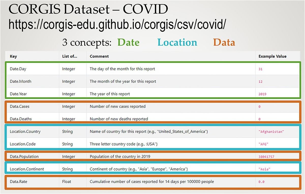 Databases for STEM success: lessons learned – Frontiers