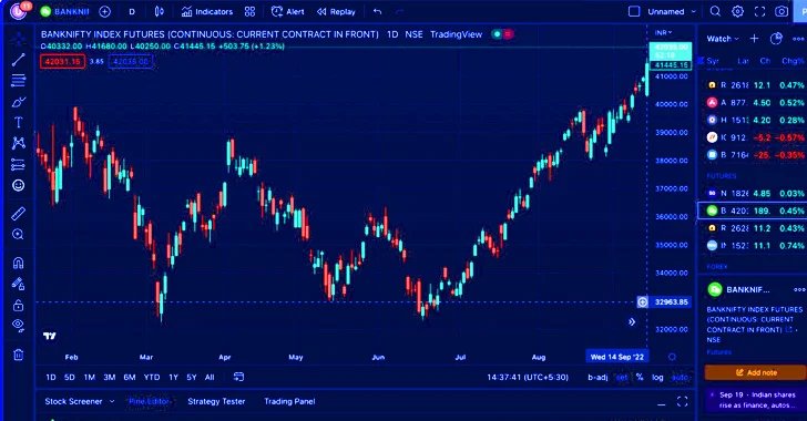 DarkMe Malware Targets Traders Using Microsoft SmartScreen Zero-Day Vulnerability – The Hacker News