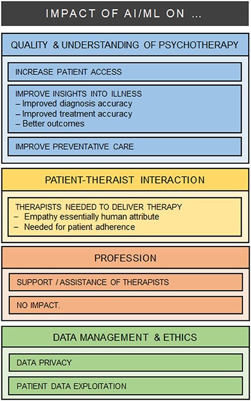 Machine Learning in Clinical Psychology and Psychotherapy Education: A Mixed Methods Pilot Survey of Postgraduate Students at a Swiss University – Frontiers