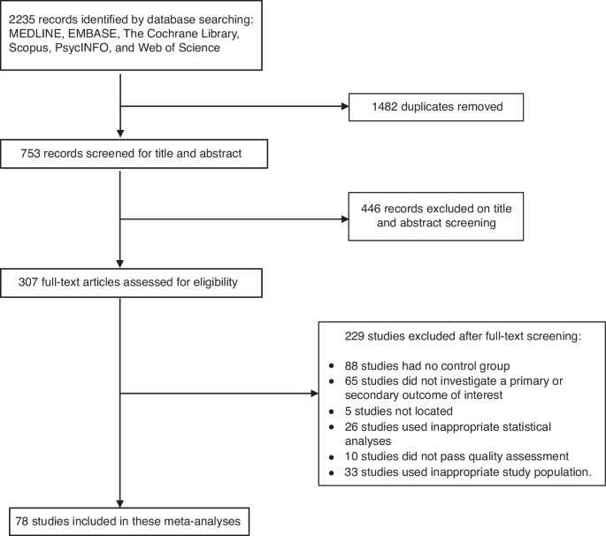 Urbanisation and mental health in left-behind children: systematic review and meta-analysis using resilience framework – Nature.com