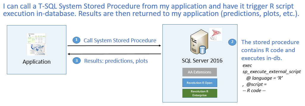 SQL Server 2016 Community Technology Preview 3.0 is available – Microsoft