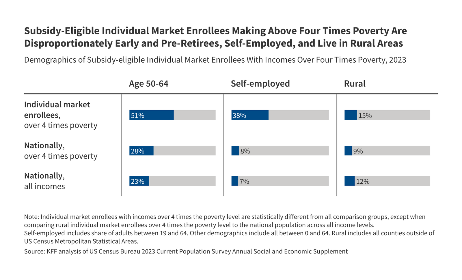 Who Might Lose Eligibility for Affordable Care Act Marketplace Subsidies if Enhanced Tax Credits Are Not Extended? – KFF