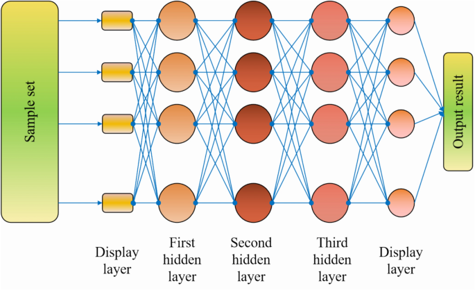 The analysis of English language teaching with machine translation based on virtual reality technology – Nature