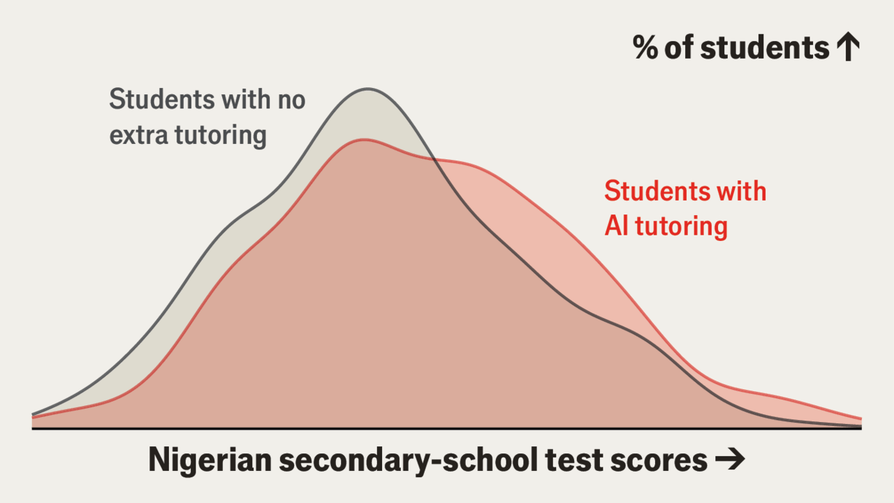 Can AI be trusted in schools? – The Economist Can AI be trusted in schools? – The Economist