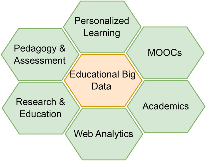 Regional computing approach for educational big data – Nature