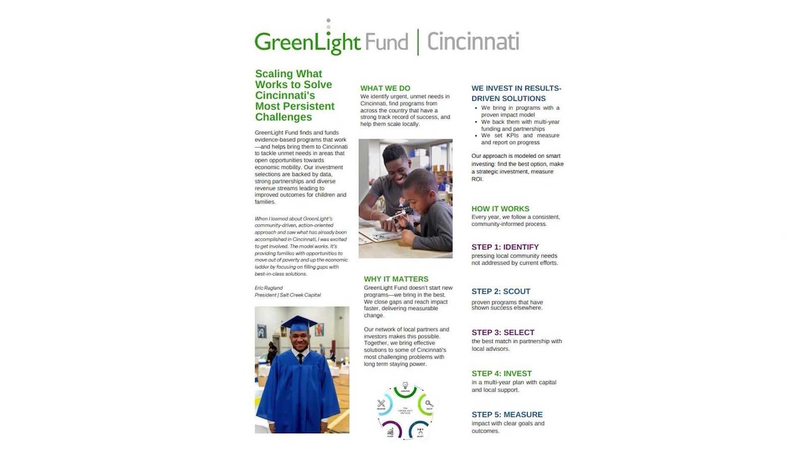 Let's Talk Cincy: Spotlighting Fathers’ Uplift, a new Cincinnati program for fathers' mental health – WLWT