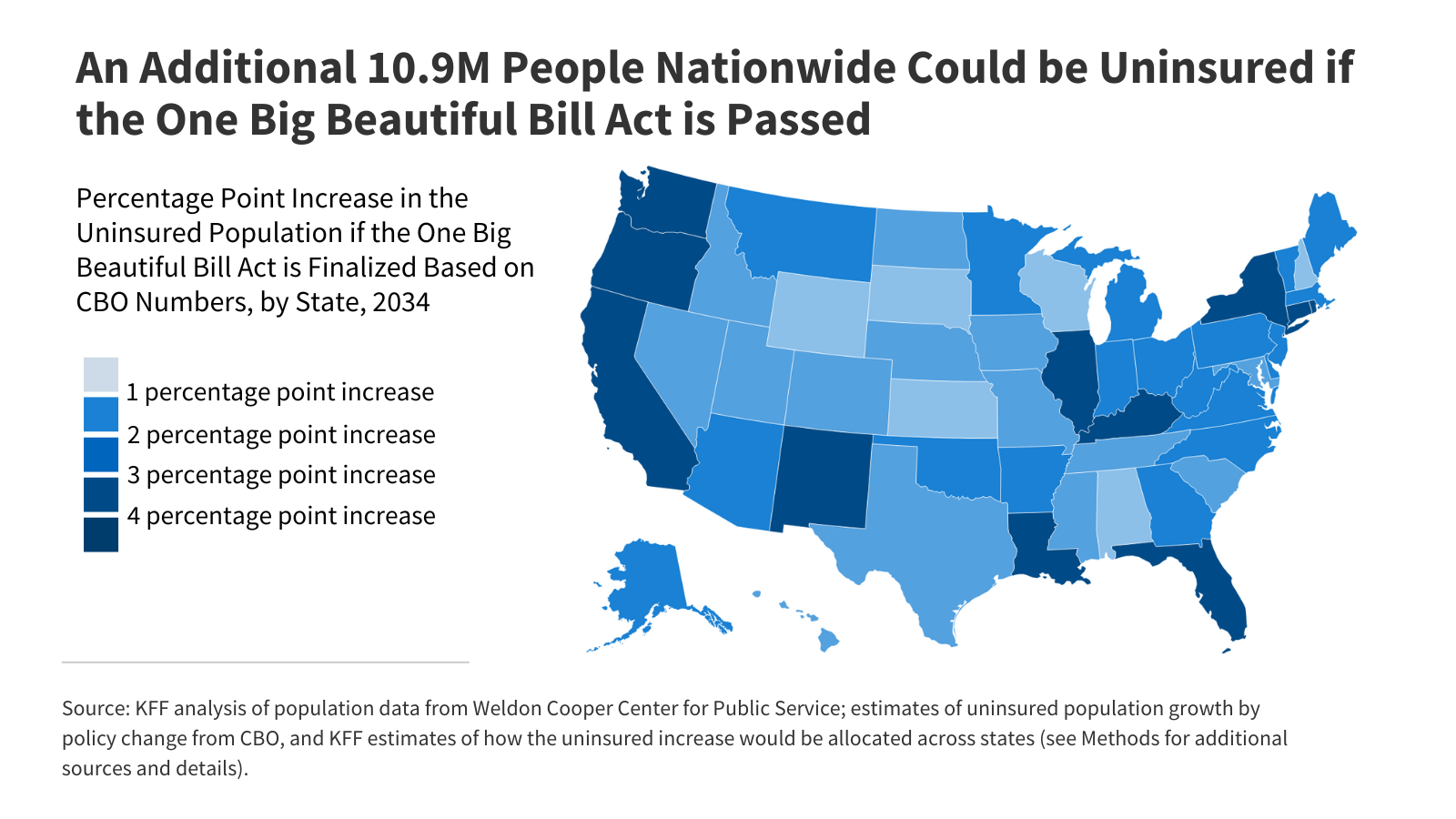 How Will the 2025 Reconciliation Bill Affect the Uninsured Rate in Each State? Allocating CBO’s Estimates of Coverage Loss – KFF